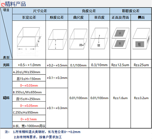 苏州瑞友钢铁有限公司配套精料加工图.jpg