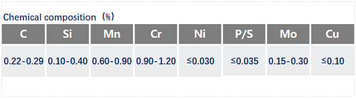 瑞友钢铁_25CrMo4化学成分.jpg