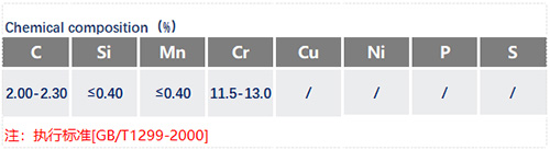 Cr12模具钢化学成分表_苏州瑞友钢铁有限公司.jpg