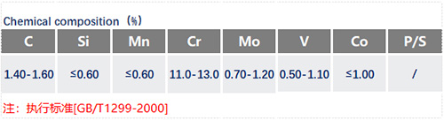 Cr12Mo1V1_苏州瑞友钢铁.jpg