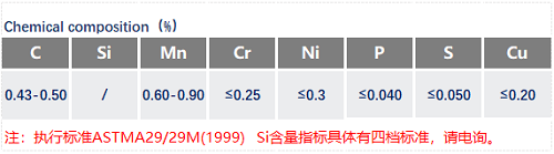 AISI1045化学成分_苏州瑞友钢铁.png