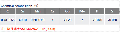 ASTM1050化学成分_苏州瑞友钢铁.jpg