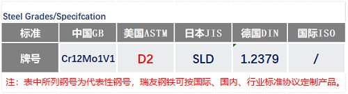 D2模具钢_钢号_苏州瑞友钢铁.jpg