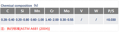 P20模具钢化学成分表_苏州瑞友钢铁有限公司.jpg