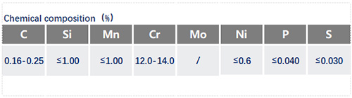SUS420化学成分_苏州瑞友钢铁.jpg