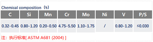 H13化学成分_苏州瑞友钢铁.jpg