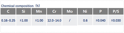 2CR13化学成分_苏州瑞友钢铁.jpg