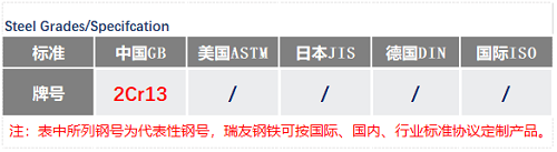 2CR13钢号_苏州瑞友钢铁.png