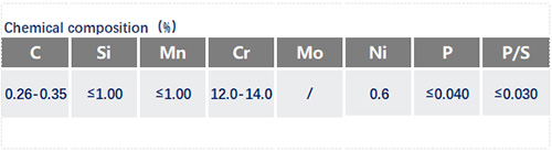 3Cr13化学成分_苏州瑞友钢铁.jpg