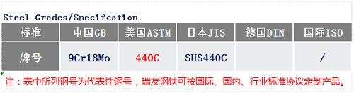 SUS440C钢号_苏州瑞友钢铁.png