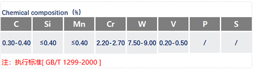 3Cr2W8V化学成分_苏州瑞友钢铁.jpg