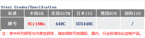 9Cr18Mo钢号_苏州瑞友钢铁.png