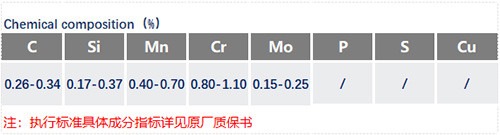 30CrMo化学成分_苏州瑞友钢铁有限公司.jpg