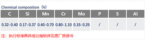 35CrMo化学成分_苏州瑞友钢铁有限公司.jpg