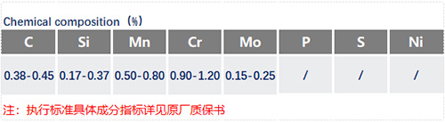 42CrMo化学成分_苏州瑞友钢铁有限公司.jpg