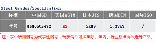 M2高速钢通用牌号_苏州瑞友钢铁有限公司.png