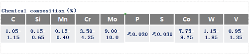 M42高速钢化学成分_苏州瑞友钢铁.png