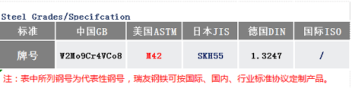 M42工具钢价格_苏州瑞友钢铁.png