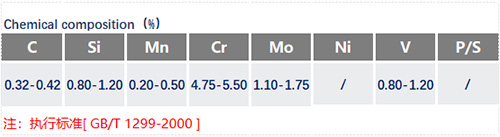 4Cr5MoSiV1成分表_苏州瑞友钢铁.jpg