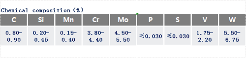W6Mo5Cr4V2高速钢化学成分_苏州瑞友钢铁.png
