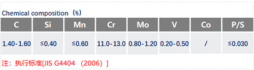 SKD11化学成分_苏州瑞友钢铁.jpg