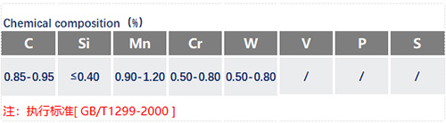 9CrWMn成分表_苏州瑞友钢铁.jpg