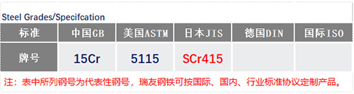 15Cr化学成分_苏州瑞友钢铁有限公司.jpg