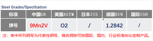 9Mn2V钢号_苏州瑞友钢铁.png