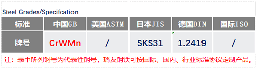 CrWMn钢号_苏州瑞友钢铁.png