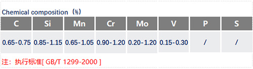 7CrSiMnMoV成分表_苏州瑞友钢铁.jpg