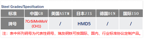 7CrSiMnMoV钢号_苏州瑞友钢铁.png