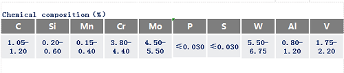 W6Cr5Mo4V2Al高速钢化学成分_苏州瑞友钢铁有限公司.png