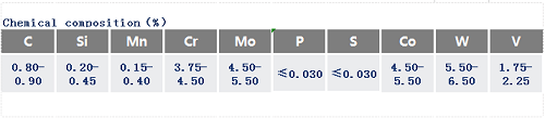 W6Cr5Mo4V2Co5高速钢化学成分_苏州瑞友钢铁有限公司.png