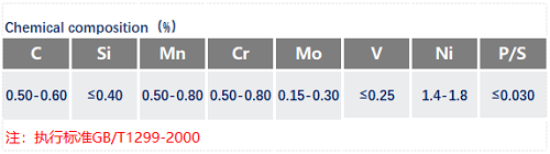 5CrNiMo成分表_苏州瑞友钢铁.png