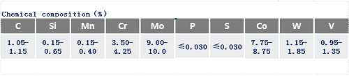 W2Mo9Cr4VCo8高速钢化学成分_苏州瑞友钢铁.png