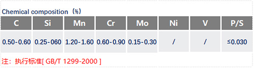 5CrMnMo成分表_苏州瑞友钢铁.jpg