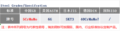 5CrMnMo钢号_苏州瑞友钢铁.png