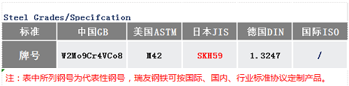 SKH59高速钢价格_苏州瑞友钢铁.png