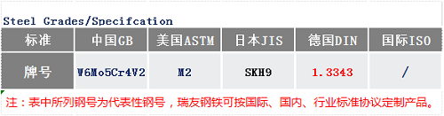 1.3343钢号_苏州瑞友钢铁.png