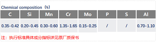 38CrMoA化学成分_苏州瑞友钢铁有限公司.jpg