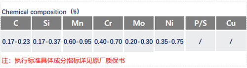 20CrNiMoA化学成分_苏州瑞友钢铁有限公司.jpg