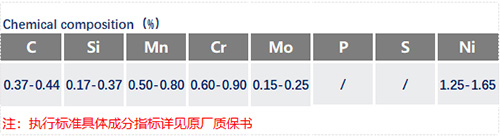 40CrNiMoA化学成分_苏州瑞友钢铁有限公司.jpg