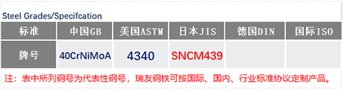 40CrNiMoA钢号_苏州瑞友钢铁有限公司.jpg