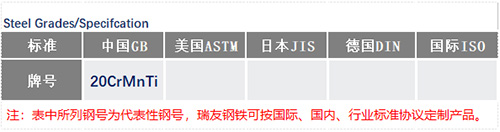 20CrMnTi钢号_苏州瑞友钢铁有限公司.jpg