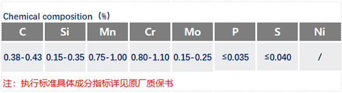 ASTM4140化学成分_苏州瑞友钢铁.jpg