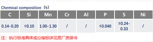 1119易切削钢化学成分_苏州瑞友钢铁.jpg