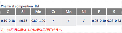 Y15易切削钢化学成分_苏州瑞友钢铁.jpg