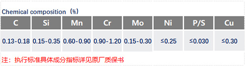 SCM415化学成分_苏州瑞友钢铁有限公司.jpg