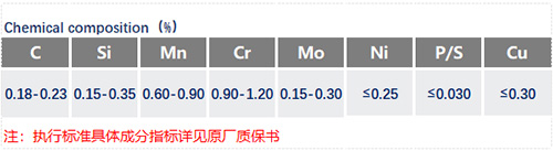 SCM420化学成分_苏州瑞友钢铁有限公司.jpg