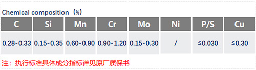 SCM430化学成分_苏州瑞友钢铁有限公司.jpg